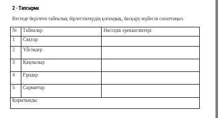 Кестеде берілген тайпалық бірлестіктердің қоғамдық, басқару жүйесін сипаттаңыз. ​