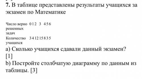 В таблице представлены результаты учащихся за экзамен по Математике А) Сколько учащихся сдавали данн