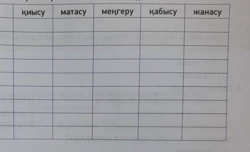 Берілген сөз тіркестері байланыстың қай түріне жататынын белгіле 1)жазушының отбасы2)мектепке барған