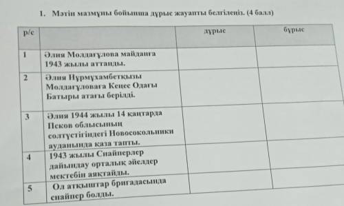 1. Мәтін мазмұны бойынша дұрыс жауапты белгілеңіз. бұрысдұрыср/с12Әлия Молдағұлова майданға1943 жылы