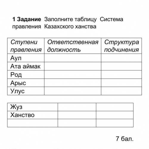 Задание Заполните таблицу Система правления Казахского ханства Ступени правления ответственная должн