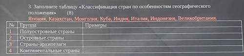 Заполните таблицу Класификация стран по особенности географического приложения ​