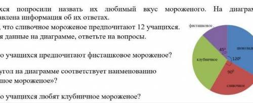 Учащихся попросили назвать их любимый вкус мороженого. На диаграмме представлена информация об их от