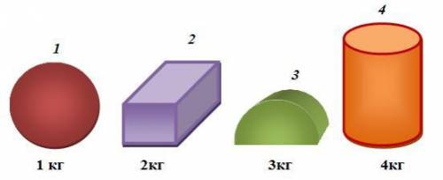 Какое из следующих тел сильнее всего подвержено гравитации? А) 1 корпус Б) 2 корпус В) 3 корпус Г) 4