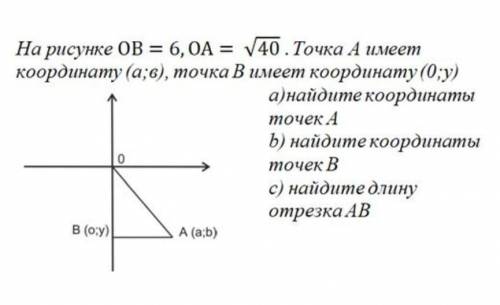 на рисунке OB = 6, OA = корень из 40, Точка А имеет координату (a;b) ,точка B имеет координату (0;y)