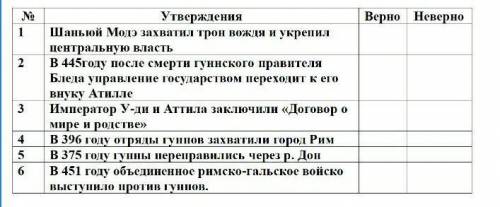 мне надо очень Задание 1. В приведенной ниже таблице отметьте свой вариант ответа «+» напротив каждо