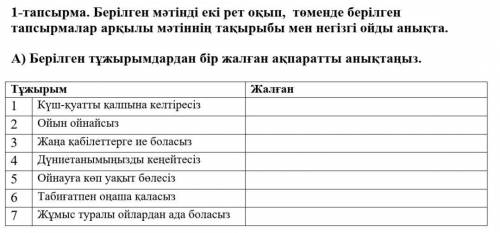 1-тапсырма. Берілген мәтінді екі рет оқып, төменде берілген тапсырмалар арқылы мәтіннің тақырыбы мен