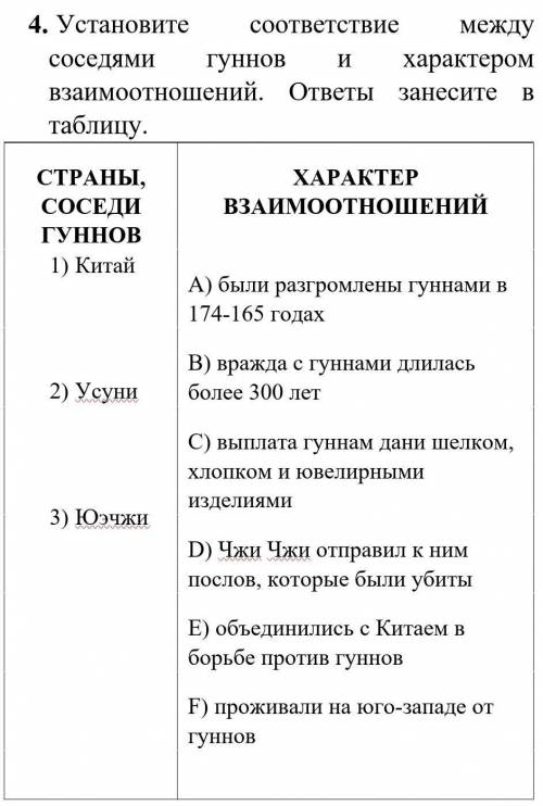 Установите соответствие между соседями гуннов и характером взаимоотношений. ответы занесите в таблиц