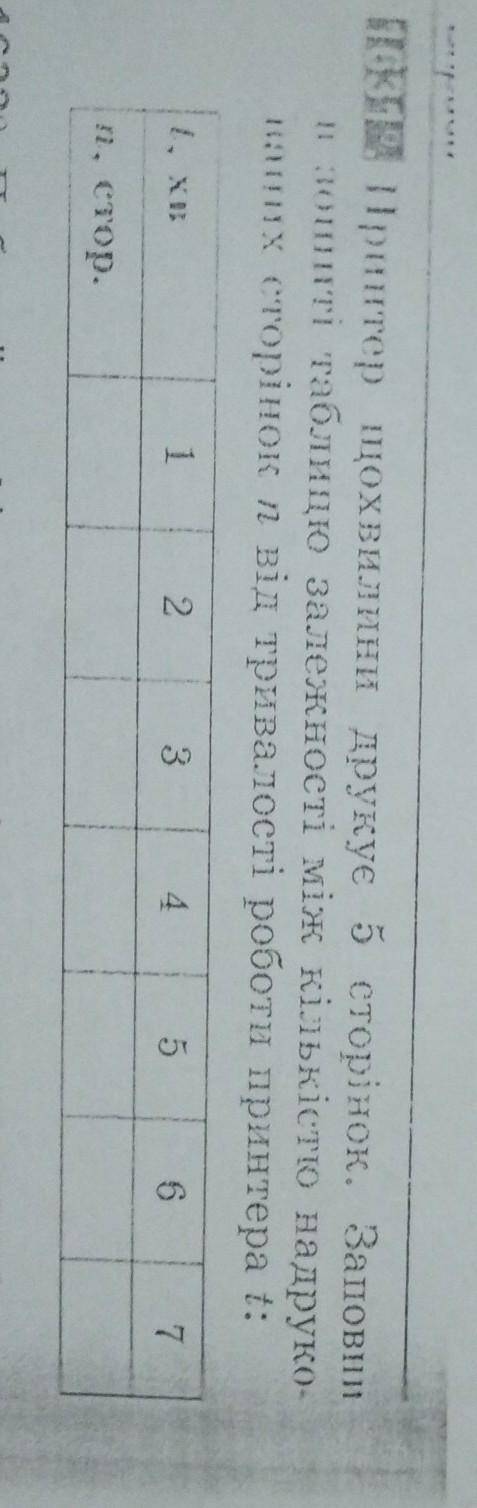 Принтер щохвилини друкус 5 сторінок. Заповни І лошитті таблицю залежності між кількісто надруко-на н