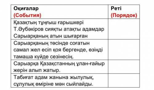 5. Мәтін мазмұнын ретімен орналастырыңыз. (Расположите содержимое текста по порядку.) мне :(​