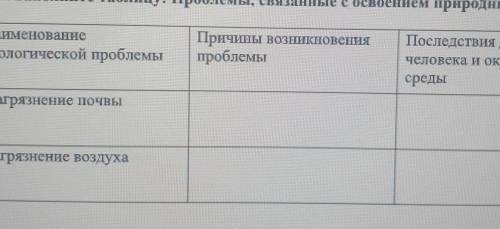 №2. Заполните таблицу: Проблемы, связанные с освоением природных ресурсовНаименованиеэкологической п