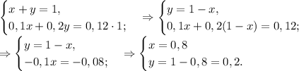 \begin{cases}x+y=1,\\0,1x+0,2y=0,12\cdot 1;\end{cases} \Rightarrow \begin{cases}y=1-x,\\0,1x+0,2(1-x)=0,12;\end{cases}\\\Rightarrow \begin{cases}y=1-x,\\-0,1x=-0,08;\end{cases} \Rightarrow \begin{cases}x=0,8\\y=1-0,8=0,2.\end{cases}