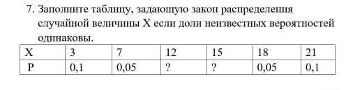 Заполните таблицу, закон раследеления случайной величины Х если доли неизвестных вероятностей одиков