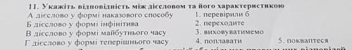 В) змокн.., залиш.., принес..; Г) одягн.., свисн.., віддяч..; Завдання на встановлення відповідності