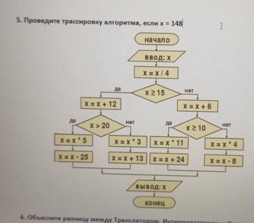 Проведите трассировку алгоритма,если x=148 и лучший ответ​