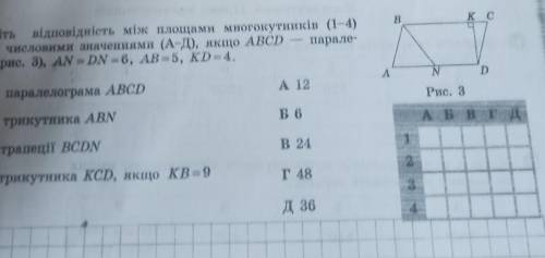 6 Bк сУстановіть відповідність між то то площами многокутників (1-4)і їхніми числовими значеннями (А