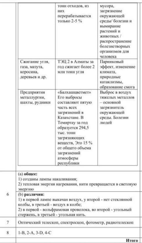 (b) объясните взаимосвязь компонентов в этой экосистеме. Даю 15- Зарание огромное ♥♥♥​