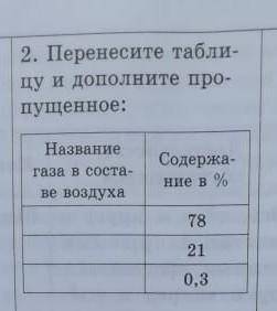 2. Перенесите табли- цу и дополните про- пущенное: Название Содержа- газа в соста- ние в % ве воздух