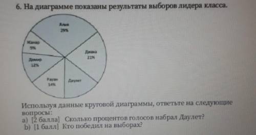 6. На диаграмме показаны результаты выборов лидера класса. Используя данные круговой диаграммы, отве