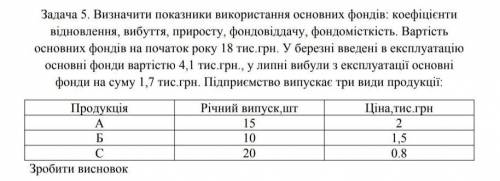 Виконати задачу з економіки​