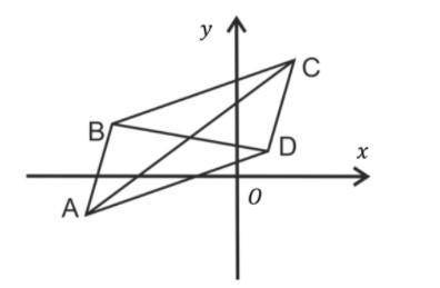 Даны три вершины параллелограмма ABCD: A(−4; −1),B(−2; 3),D(1; 1). Найдите координаты вершины C и то