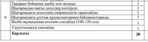 9.Т.Әбдіковтің «Қонақтар»шығармасын ұлттық құндылық тұрғысынан талдап, «Ата-ананың қадірі» тақырыбын