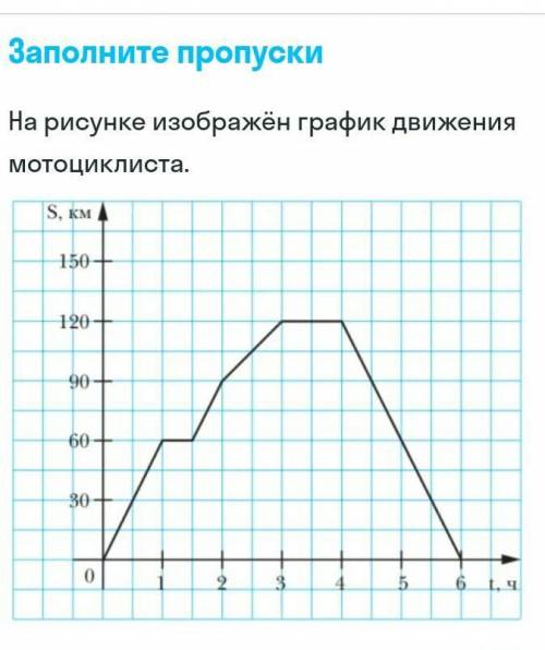 1. За первый час движения мотоциклист проехал ... км. 2. Первая остановка мотоциклиста длилась ... м