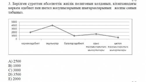 Использование многоугольника абсолютной частоты из данного изображения в библиотеке общее количество