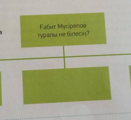 Ғабит Мүсірепов туралы не білесің?дағы сұраққаЖауабыңдыйт. ПАМАГИТЕ НАДО ТЕПЕРЬ 10 МИНУТ​