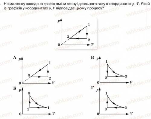 Сделайте подробное решение ​