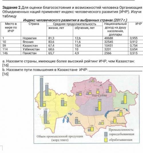 А)назовите страны, имеющие более высокий рейтинг ИЧР,чем Казахстан: б) назовите пути повышения в Каз