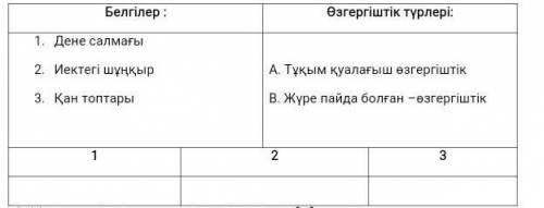 Өзгергіштік түрлері мен ағза белгілері арасындағы сәйкестікті анықтаңыз​