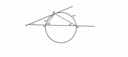 из точки A, взятой вне окружности, проведены касательная AB (B- точка касания) и секущая AD ( C и D