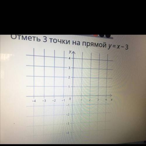 Отметь три точки на прямой y=x-3