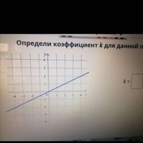 Определи коэффициент для данной прямой