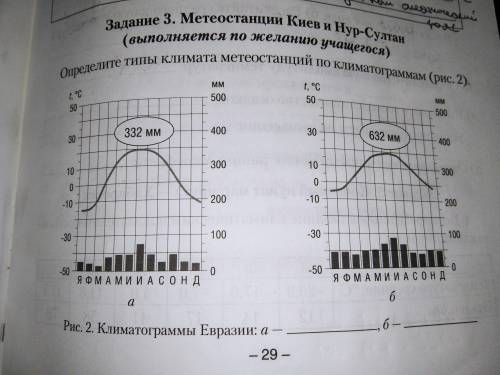 Определите типы климата метеостанций по климатограммам.