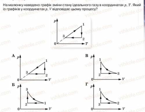 Слелайте подробное решение ​