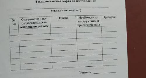 заполнить подробно технологическую карту по технологии , тема вышивание крестом рисунка Бабочка