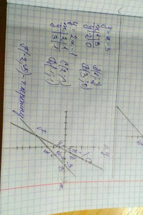 Побудувати в одній системі координат графіки функцій y=√x i y=u/x та знайти координати точок їх пере