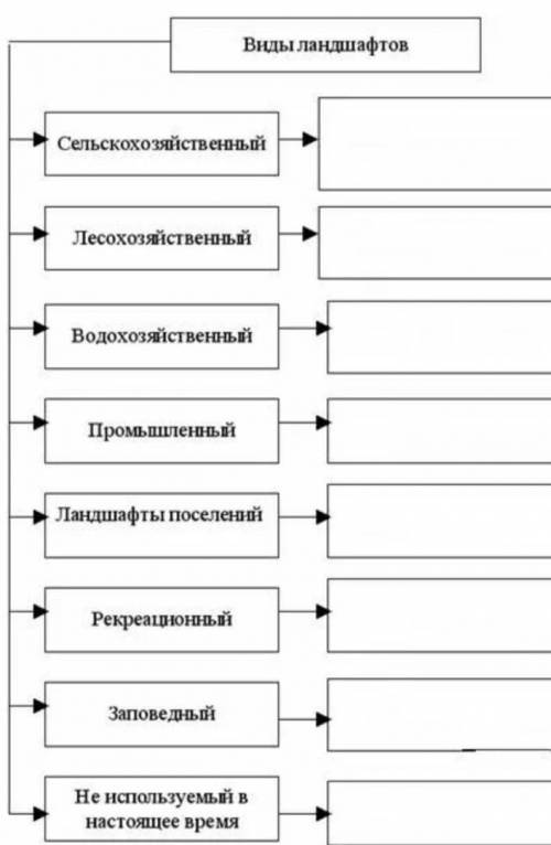 География виды ландшафтов очень надо​