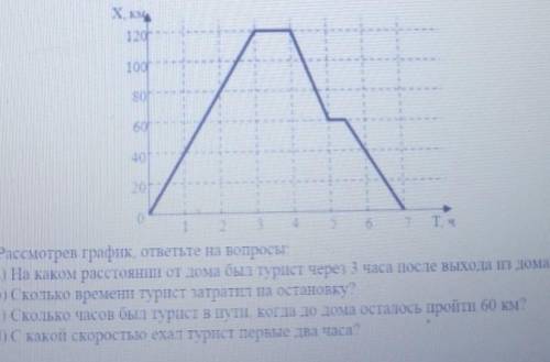 Сделайте сделаю пять звез навыки изобразите график движения туриста ​