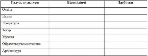 ИСТОРИЯ УКРАИНЫ 9 Класс XVIII-XIX ст заполните таблицу