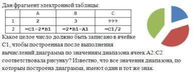 . Дан фрагмент электронной таблицы: