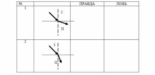 Луч перешёл из оптически менее плотной среды в более плотную оптическую среду. Выберите на каком из