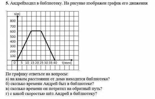 У МЕНЯ СОЧАндрей ходил в библиотеку. На рисунке изображен график его движения ​