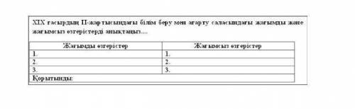 XIX ғасырдың II- жартысындағы білім беру мен ағарту саласындағы жағымды және жағымсыз өзгерістерді а