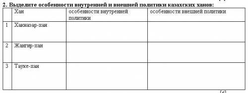 2. Выделите особенности внутренней и внешней политики казахских ханов: