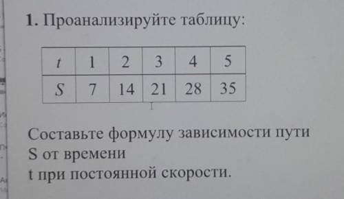 2 вариант 1. Проанализируйте таблицу:t 1 2 3 4 5S 7 14 21 28 35Составьте формулу зависимости пути S