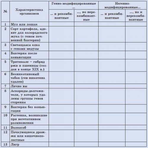 Биология таблица организмов