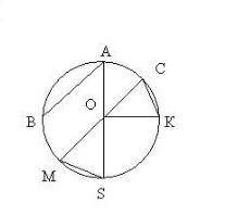 По рисунку запишите: центр окружности  А радиусы  С диаметры хорды​